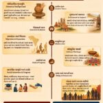 Infographic – કાનમ પ્રજાપતિ સમાજ: પરંપરા થી પ્રગતિ સુધીની યાત્રા